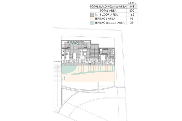Neubauten - Villa - Altea